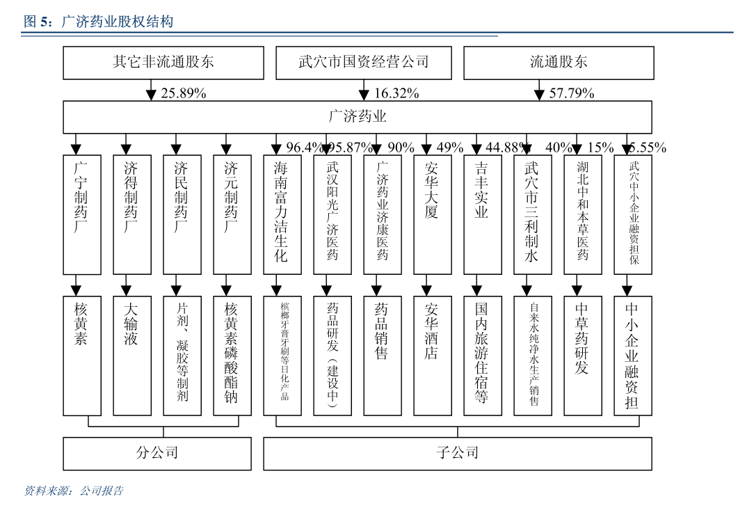 普洛藥業(yè)關(guān)于對下屬公司擔(dān)保進展暨非居住房地產(chǎn)租賃的公告